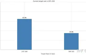 芝加哥公牛最新消息